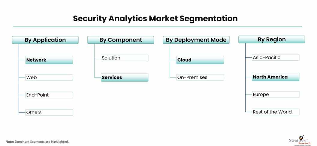 Security-Analytics-Market-Segmentation